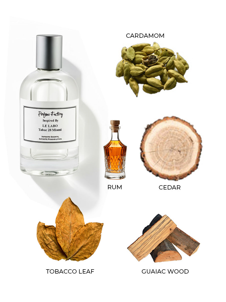 Le Labo Tabac 28 Mini