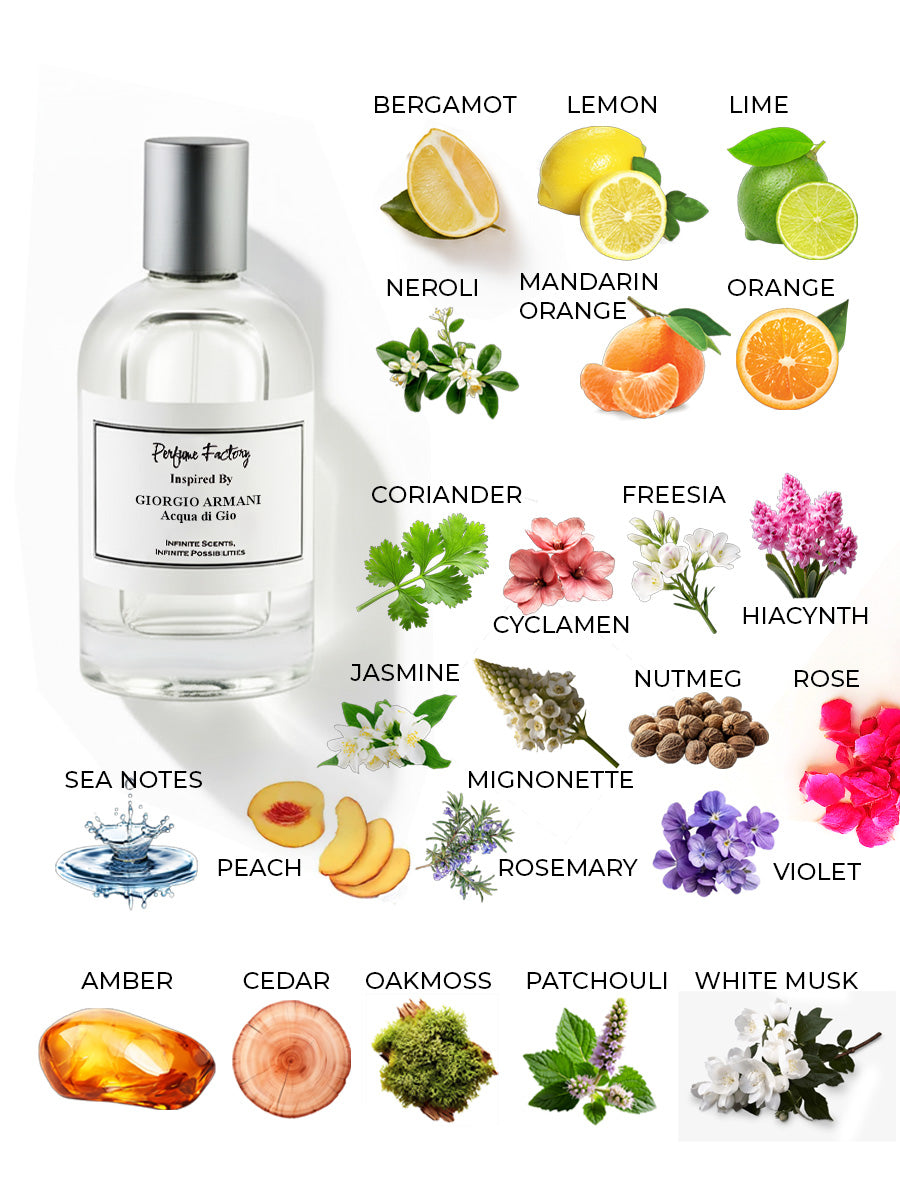 Giorgio Armani Acqua Di Gio